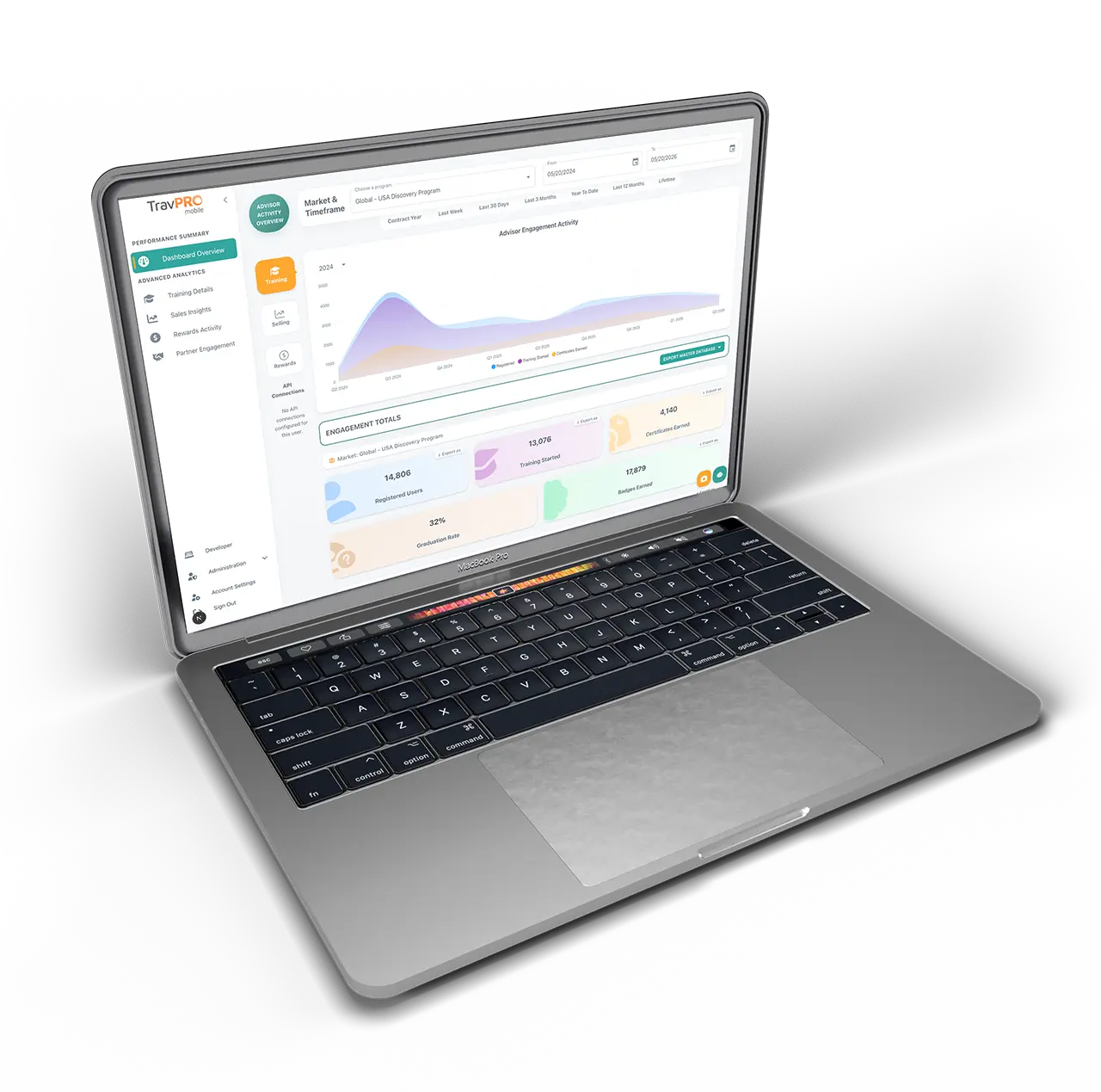 laptop with data analytics on screen
